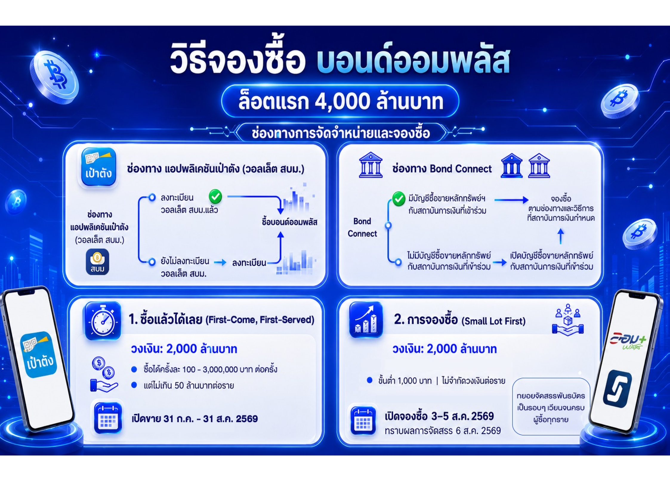 พันธบัตรออมพลัส