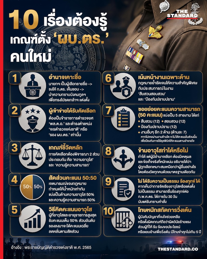 ภาพรวมสำนักงานตำรวจแห่งชาติ 1