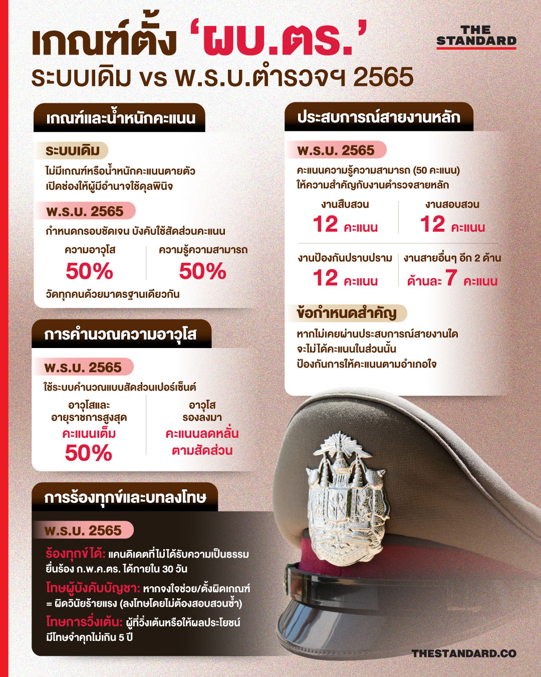 ภาพกราฟิกเปรียบเทียบเกณฑ์การคัดเลือกผู้บัญชาการตำรวจแห่งชาติ (ผบ.ตร.) ระบบเดิมกับ พ.ร.บ.ตำรวจแห่งชาติ พ.ศ. 2565 1