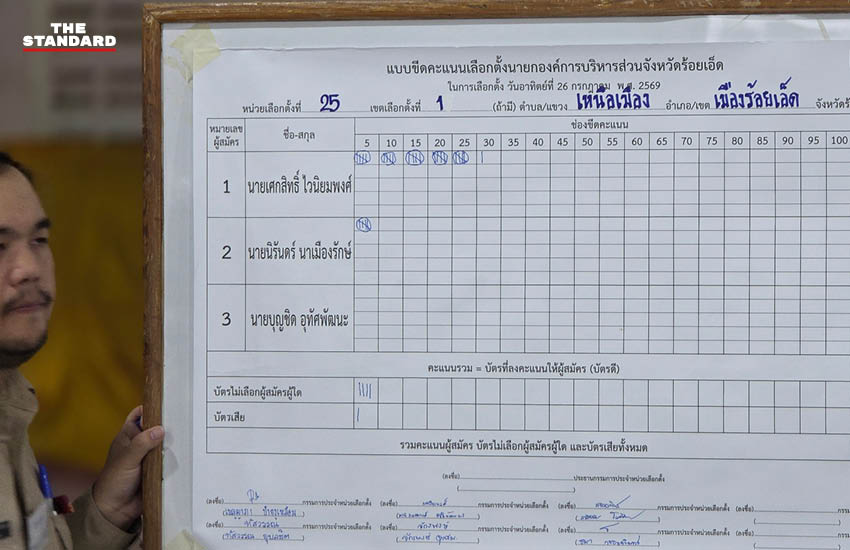 เจ้าหน้าที่กำลังนับคะแนนเลือกตั้งนายก อบจ. ร้อยเอ็ด โดยมีเลขาธิการ กกต. สังเกตการณ์ 5