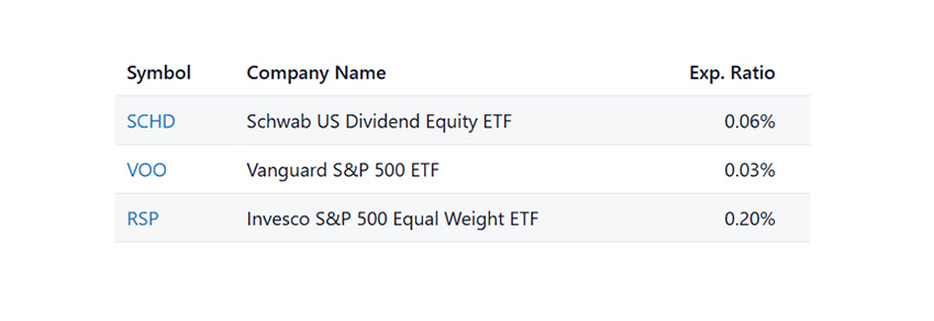 ภาพรวมตลาดหุ้นสหรัฐฯ แสดงดัชนี S&P500 และ Dow Jones 1