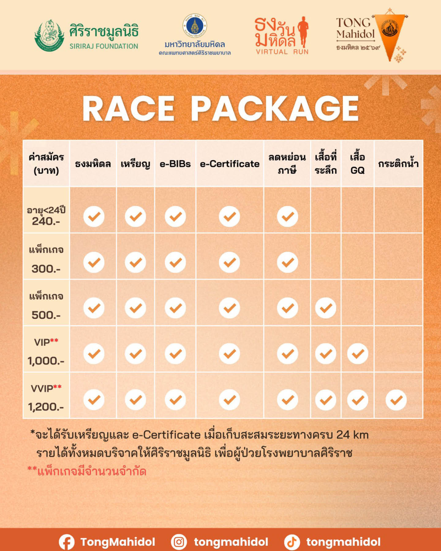 ภาพผู้บริหารศิริราชเปิดตัวกิจกรรม 'ธงวันมหิดล Virtual Run 2026' ชวนวิ่งเพื่อผู้ป่วย 10