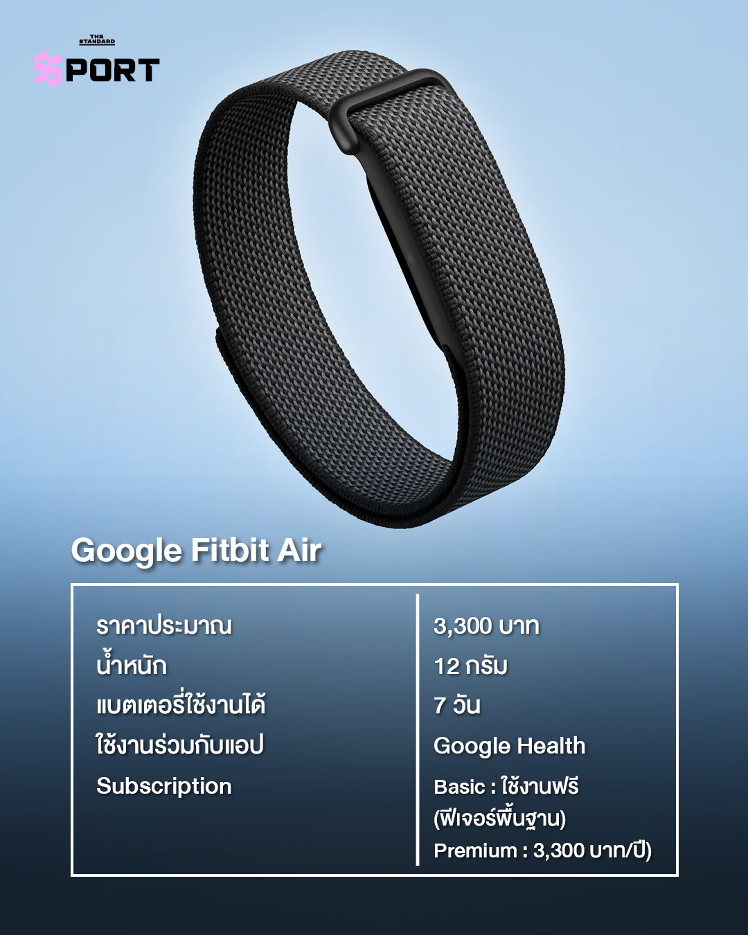 ภาพเปรียบเทียบ Smart Band 3 รุ่น ได้แก่ Google Fitbit Air, Whoop และ Amazfit Helio Strap 1