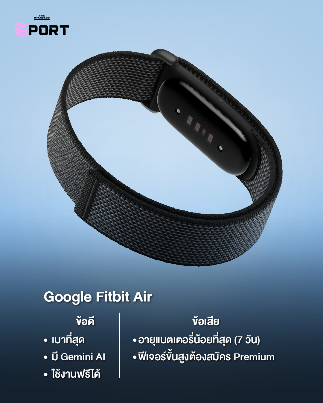 ภาพเปรียบเทียบ Smart Band 3 รุ่น ได้แก่ Google Fitbit Air, Whoop และ Amazfit Helio Strap 2