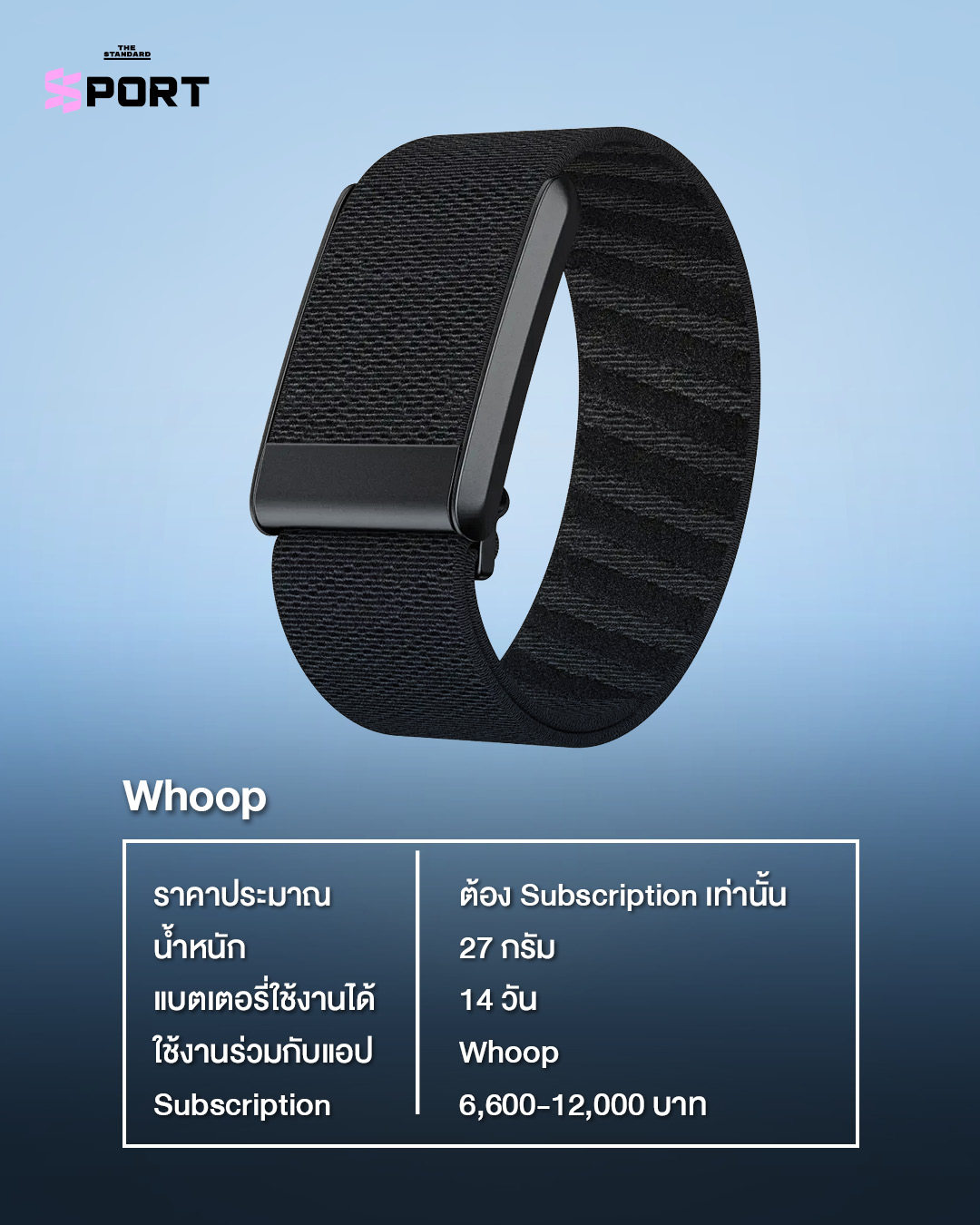 ภาพเปรียบเทียบ Smart Band 3 รุ่น ได้แก่ Google Fitbit Air, Whoop และ Amazfit Helio Strap 4
