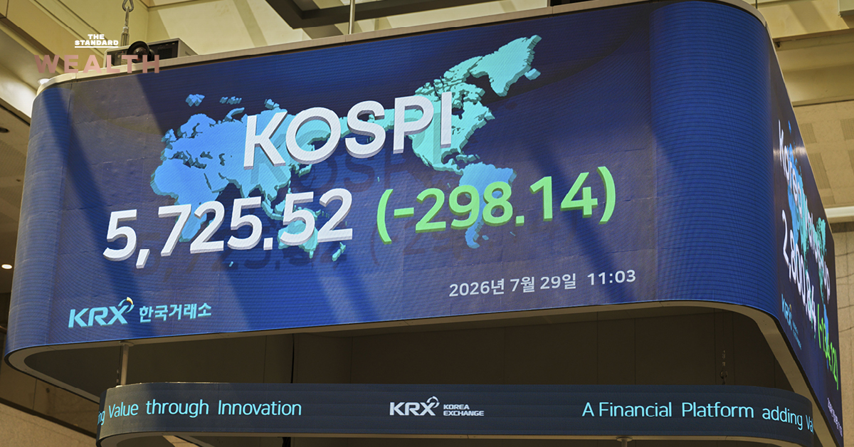 ภาพหน้าจออิเล็กทรอนิกส์แสดงดัชนี KOSPI ของตลาดหุ้นเกาหลีใต้ พร้อมข้อความแสดงความเสียหายของนักลงทุน
