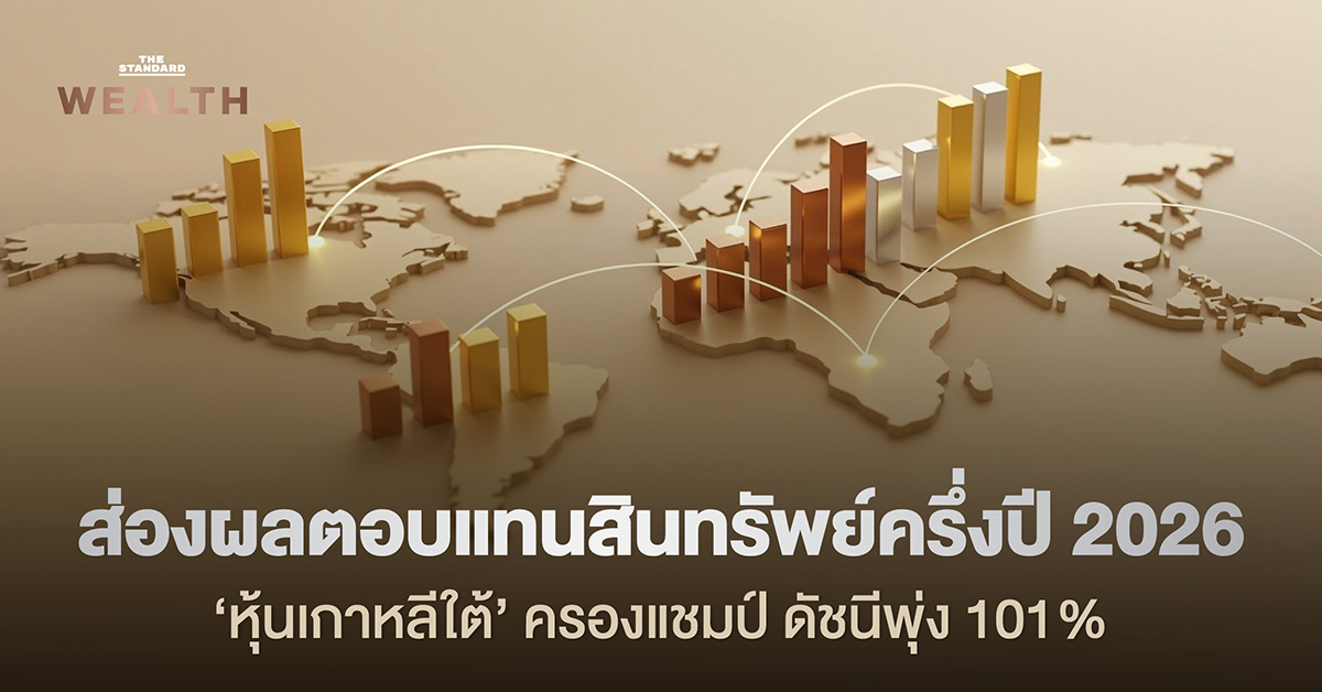 ภาพอินโฟกราฟิกแสดงผลตอบแทนสินทรัพย์ครึ่งปี 2026 โดยหุ้นเกาหลีใต้เป็นอันดับหนึ่ง และหุ้นอินโดนีเซียรั้งท้าย