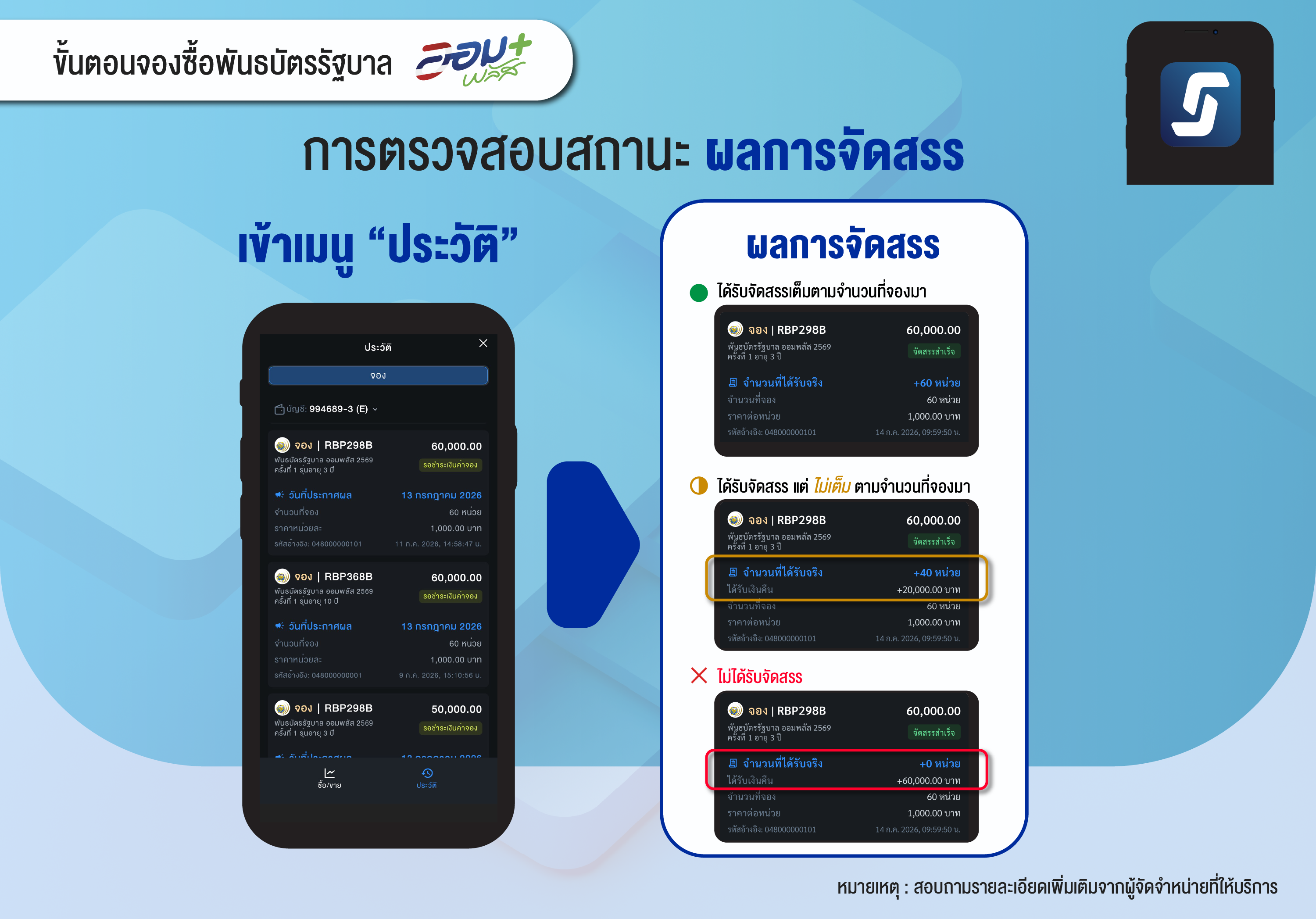 พันธบัตรออมพลัส