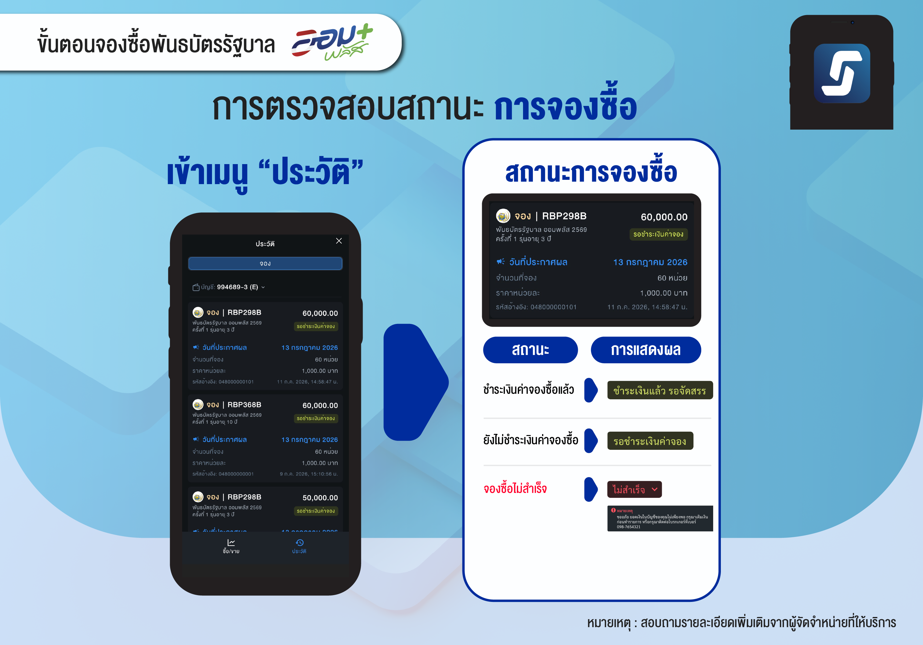 พันธบัตรออมพลัส