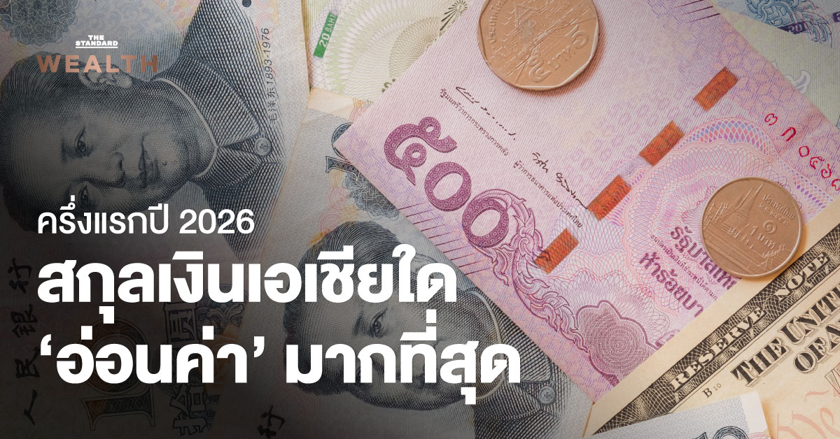 กราฟแท่งแสดงการเปลี่ยนแปลงค่าสกุลเงินเอเชียครึ่งแรกปี 2026 โดยเงินบาทอ่อนค่า 5.54%