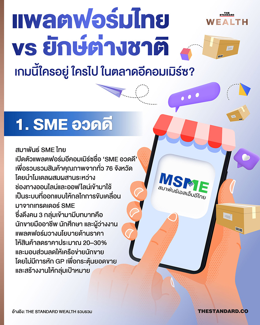 ภาพประกอบแนวคิดตลาดอีคอมเมิร์ซ แสดงการแข่งขันระหว่างแพลตฟอร์มไทยและต่างชาติ 1