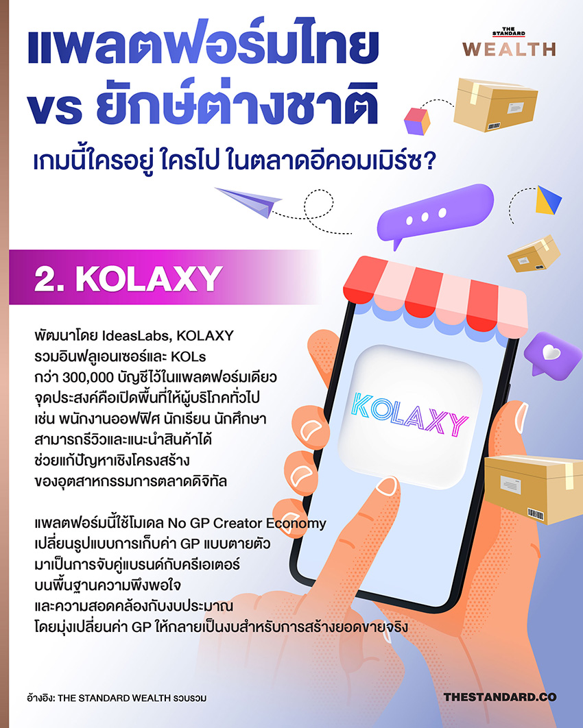 ภาพประกอบแนวคิดตลาดอีคอมเมิร์ซ แสดงการแข่งขันระหว่างแพลตฟอร์มไทยและต่างชาติ 2