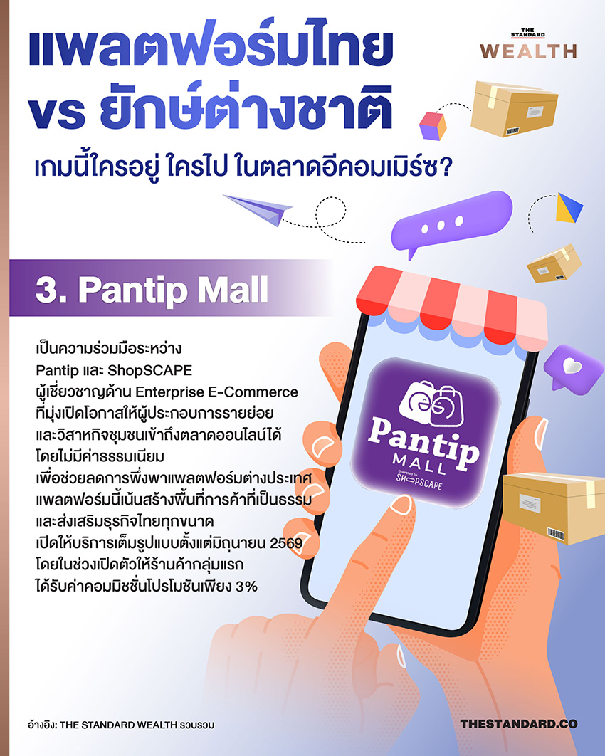 ภาพประกอบแนวคิดตลาดอีคอมเมิร์ซ แสดงการแข่งขันระหว่างแพลตฟอร์มไทยและต่างชาติ 3