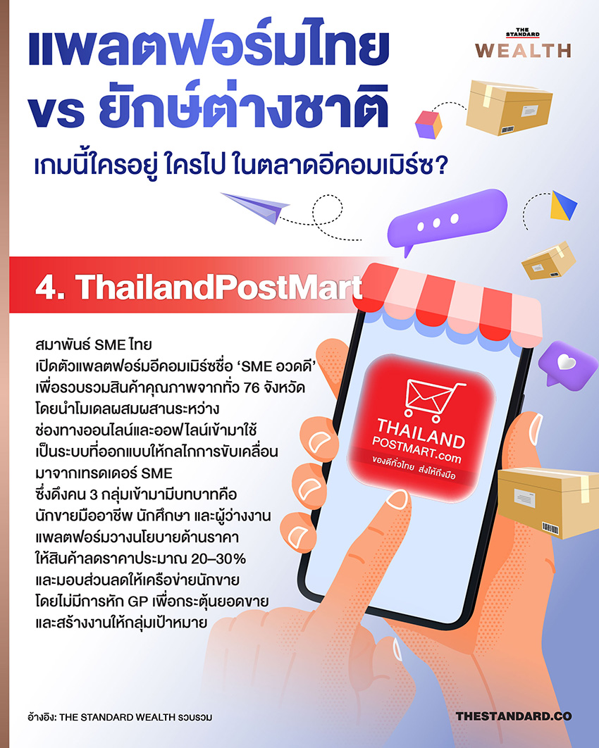 ภาพประกอบแนวคิดตลาดอีคอมเมิร์ซ แสดงการแข่งขันระหว่างแพลตฟอร์มไทยและต่างชาติ 4