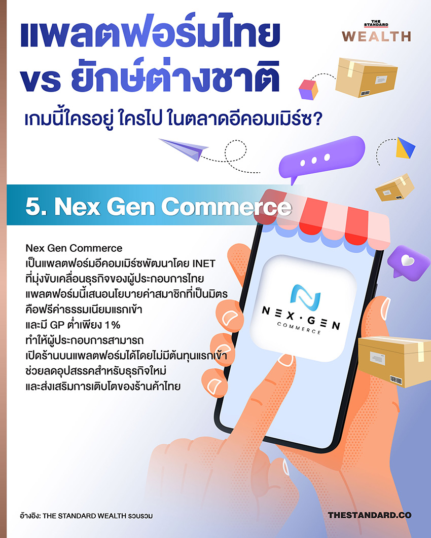 ภาพประกอบแนวคิดตลาดอีคอมเมิร์ซ แสดงการแข่งขันระหว่างแพลตฟอร์มไทยและต่างชาติ 5