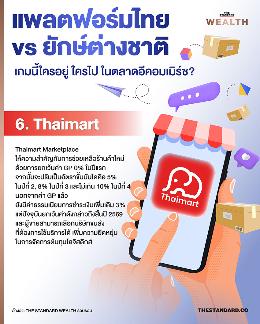 ภาพประกอบแนวคิดตลาดอีคอมเมิร์ซ แสดงการแข่งขันระหว่างแพลตฟอร์มไทยและต่างชาติ 6