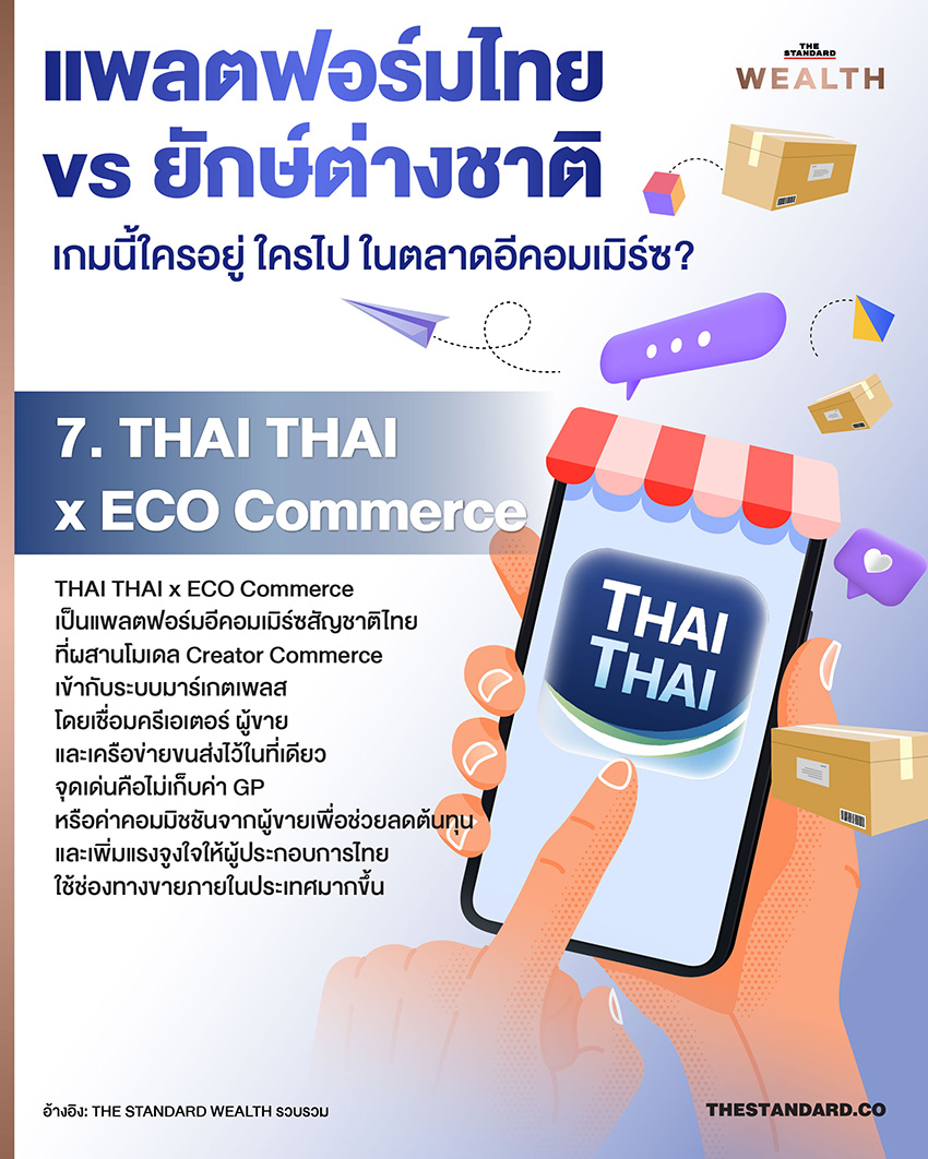 ภาพประกอบแนวคิดตลาดอีคอมเมิร์ซ แสดงการแข่งขันระหว่างแพลตฟอร์มไทยและต่างชาติ 7