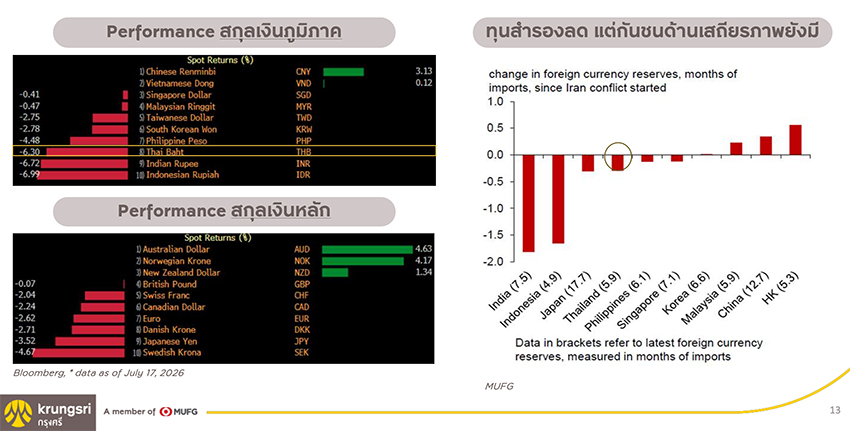 ภาพธนบัตรไทยวางซ้อนกัน 3