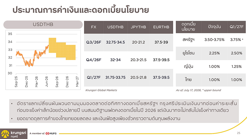 ภาพธนบัตรไทยวางซ้อนกัน 4