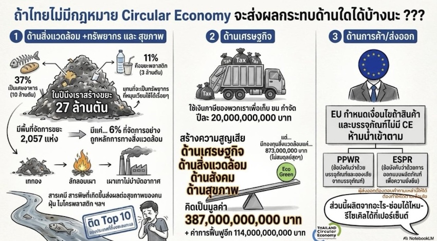 รถบรรทุกรีไซเคิลกระดาษและรถยกกำลังขนเศษกระดาษ 1
