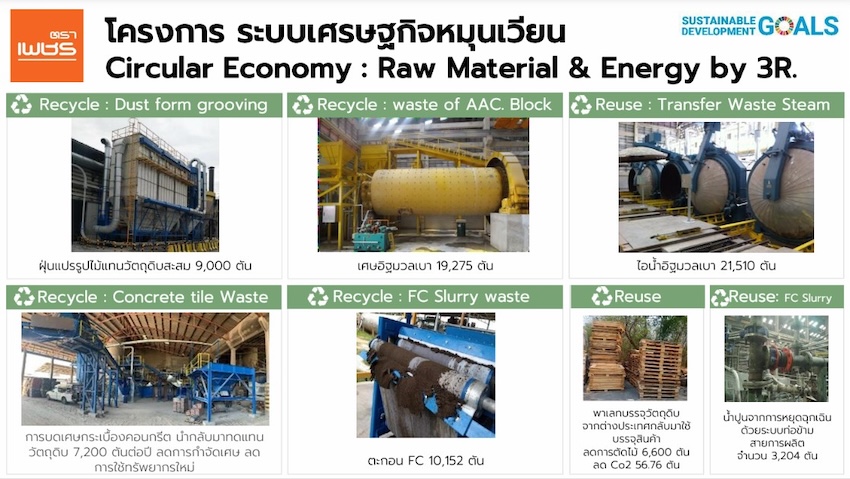 รถบรรทุกรีไซเคิลกระดาษและรถยกกำลังขนเศษกระดาษ 3