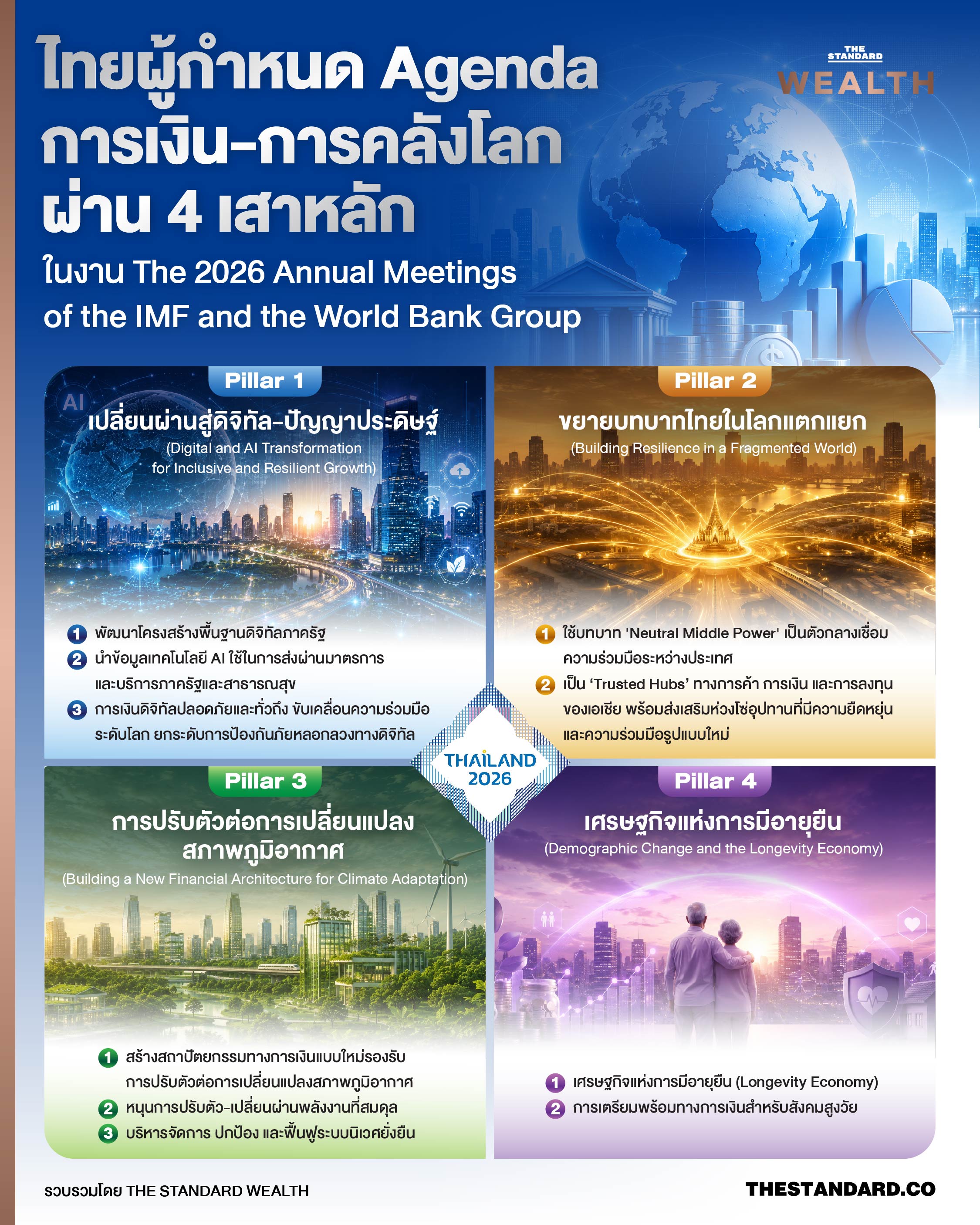 ภาพกราฟิกแสดงประเทศไทยเป็นเจ้าภาพการประชุม IMF และ World Bank Group ปี 2026 1