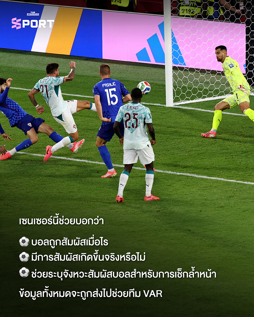 ภาพลูกฟุตบอล Trionda ที่เผยให้เห็นชิปเซนเซอร์ภายใน พร้อมฉากหลังเป็นจอ VAR 3