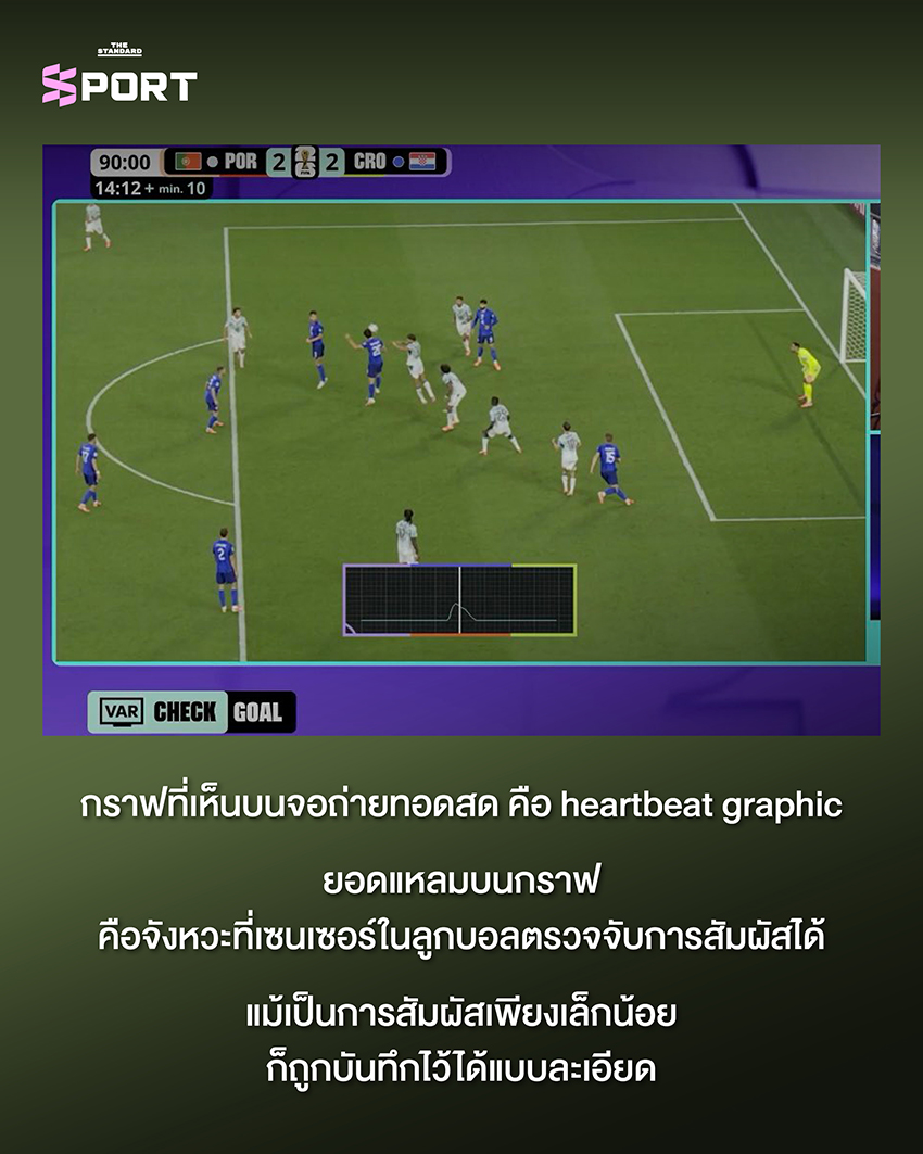 ภาพลูกฟุตบอล Trionda ที่เผยให้เห็นชิปเซนเซอร์ภายใน พร้อมฉากหลังเป็นจอ VAR 5