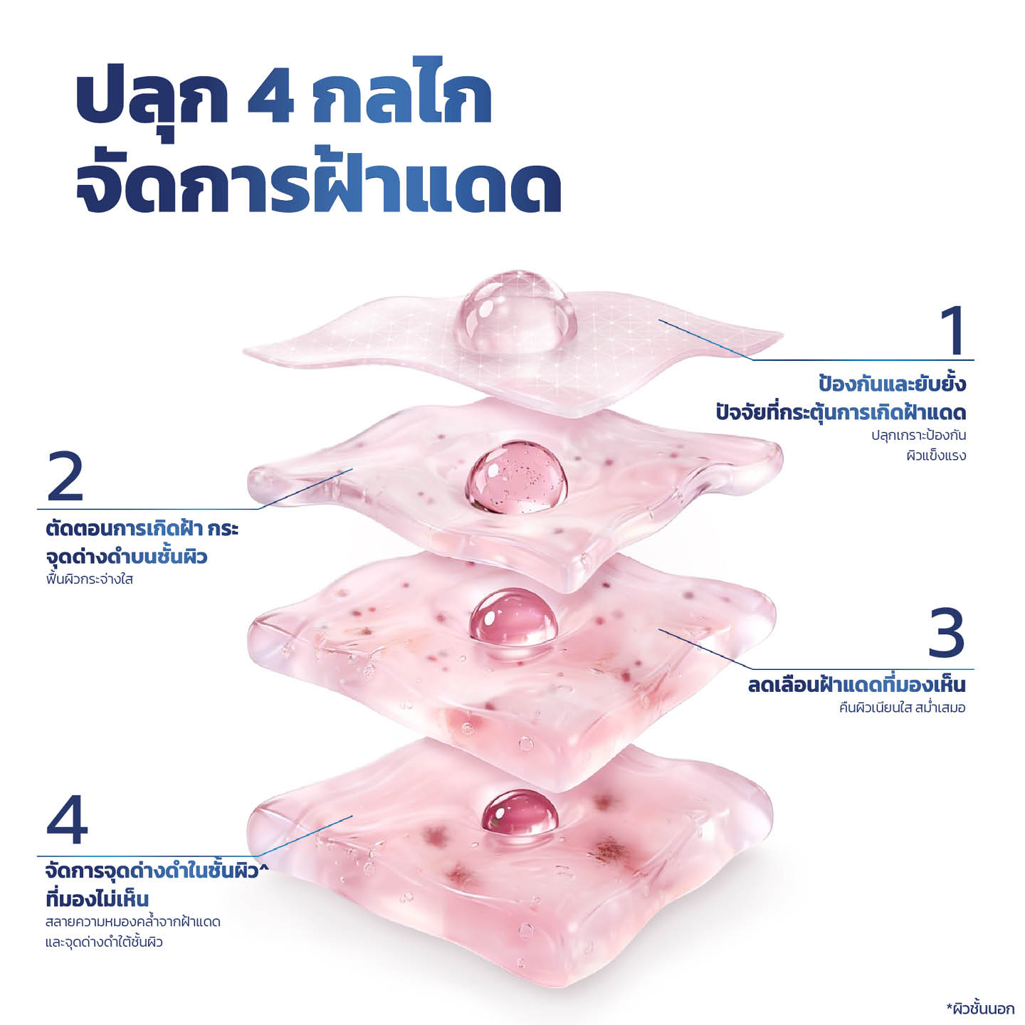 ภาพผลิตภัณฑ์ Vaseline Pro Derma ที่ช่วยลดฝ้าแดดและจุดด่างดำ 2