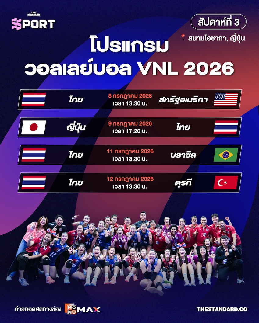 ภาพอินโฟกราฟิกโปรแกรมการแข่งขันวอลเลย์บอลหญิงไทยในศึก VNL 2026 สัปดาห์ที่ 3 1