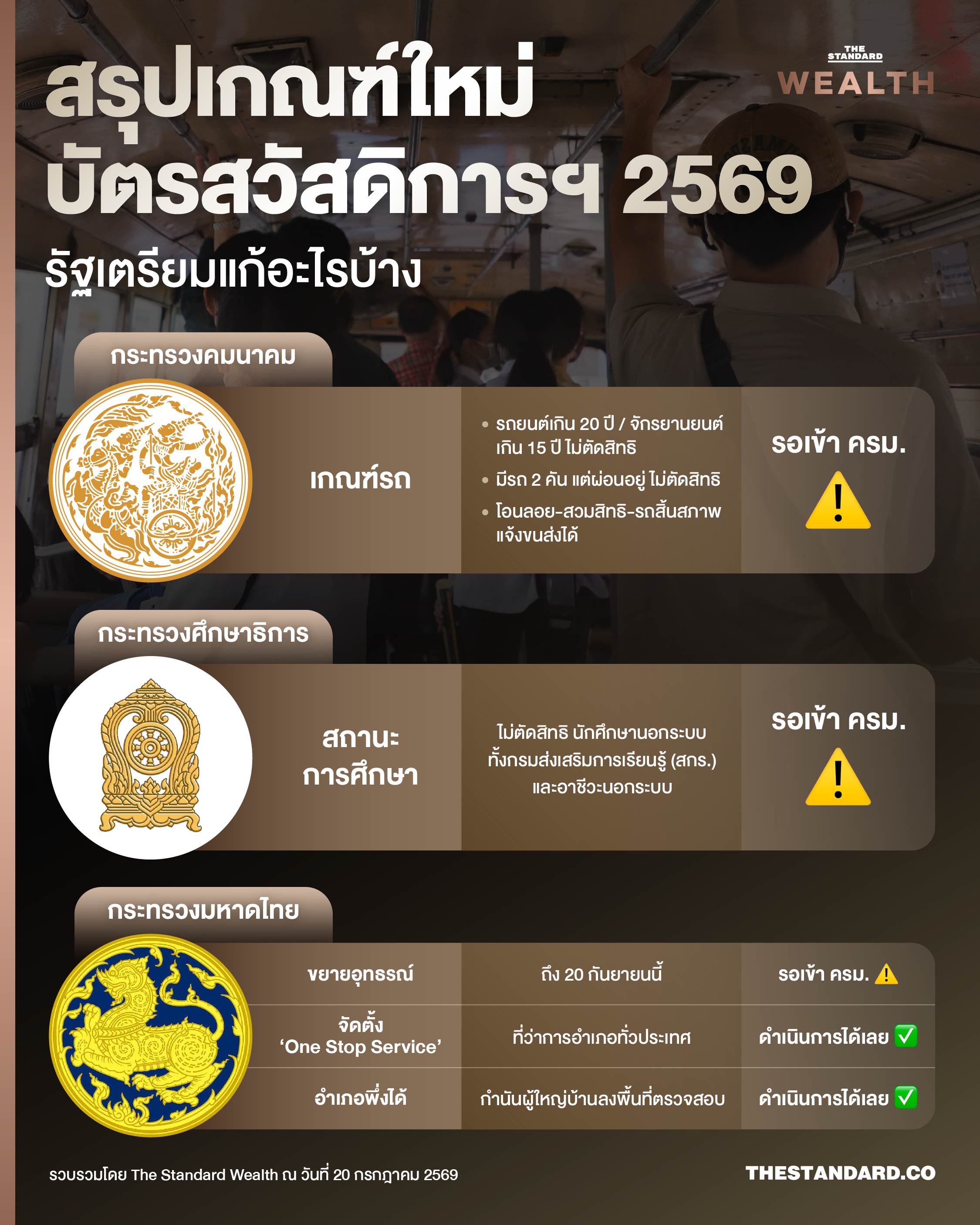 ภาพประกอบบัตรสวัสดิการแห่งรัฐและสัญลักษณ์กระทรวงการคลัง 1