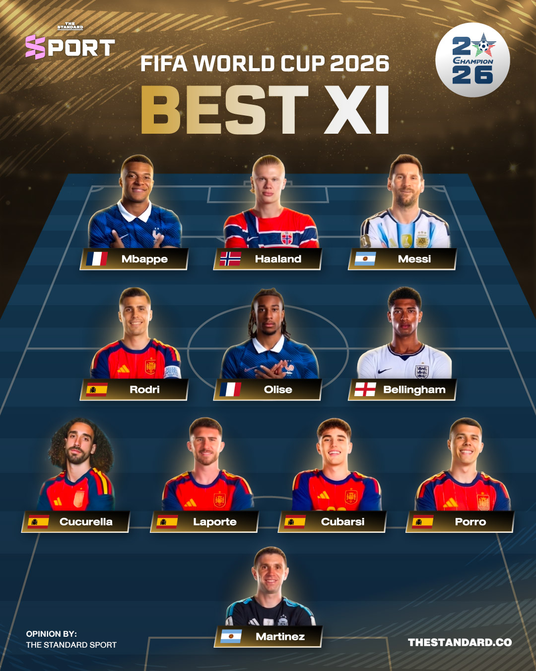 ภาพกราฟิกแสดงรายชื่อ 11 ผู้เล่นยอดเยี่ยมฟุตบอลโลก 2026 จัดโดย THE STANDARD SPORT ในระบบ 4-3-3 1