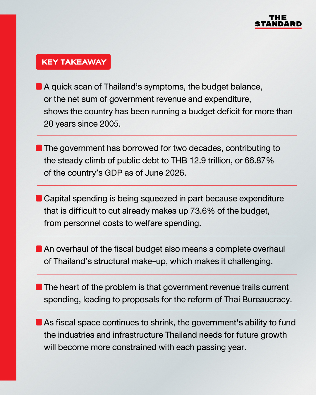Thailand FY2027 budget

