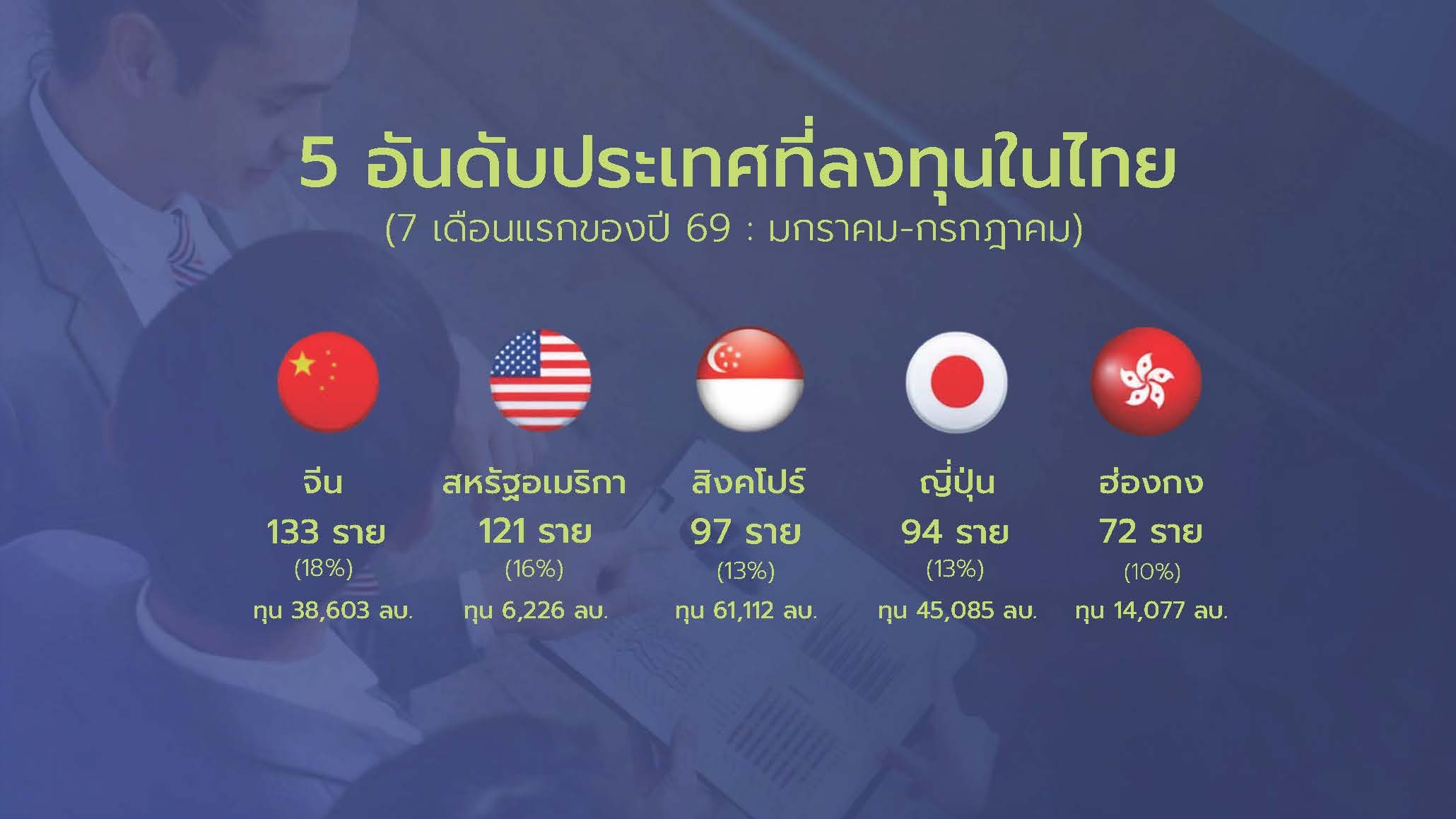 ประเทศที่ลงทุนในไทย