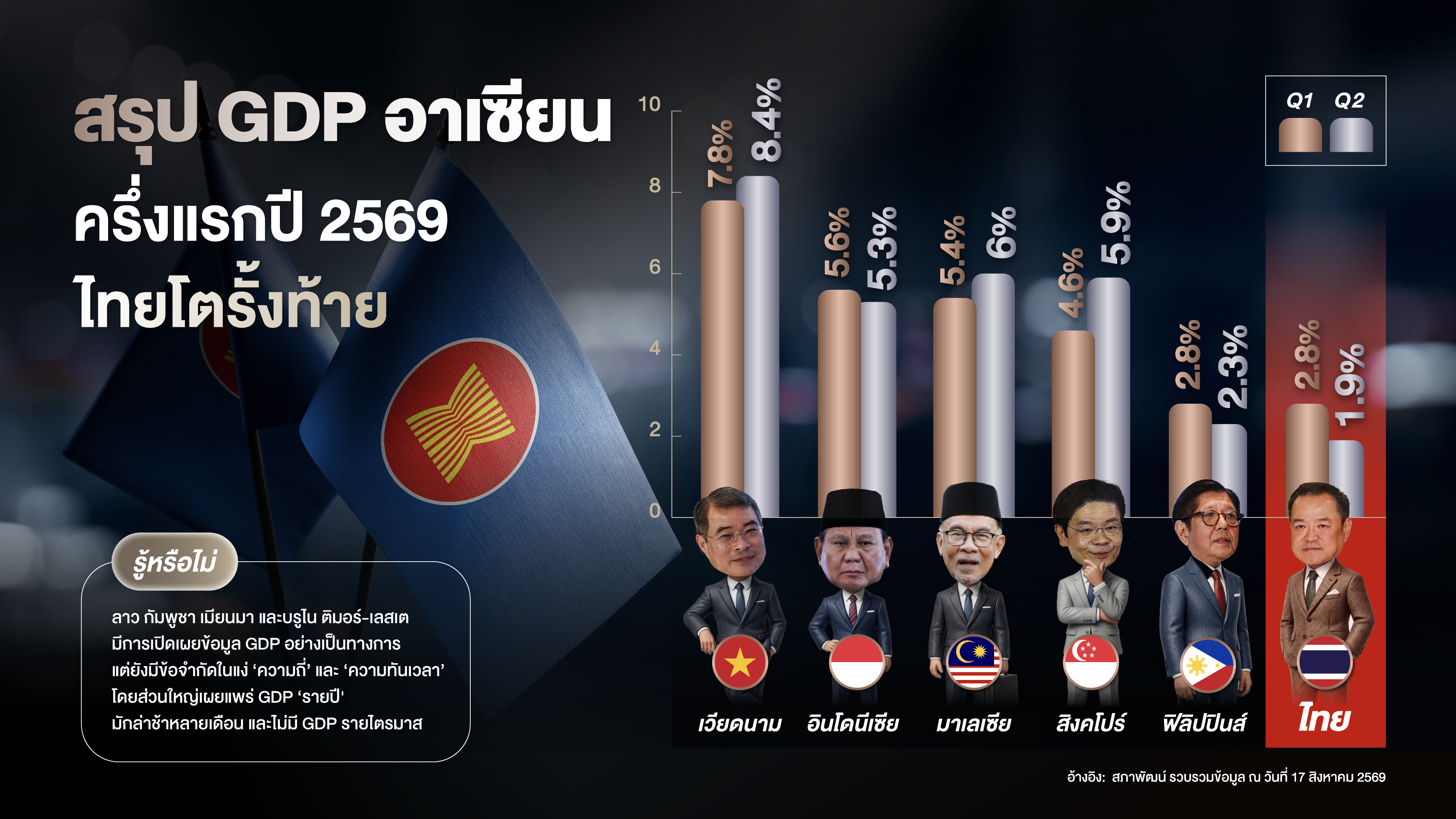 ธงชาติกลุ่มประเทศอาเซียนขนาดเล็กบนพื้นหลังเบลอ 1