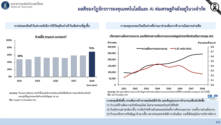 ภาพกราฟิกเตือนอัตราว่างงานอาจเพิ่มขึ้นจากการลงทุนยุคใหม่ 1