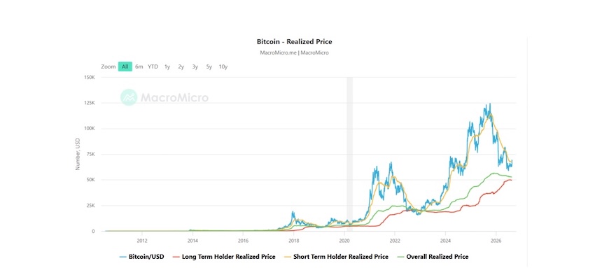 ภาพมือถือแสดงโลโก้ Bitcoin และเหรียญ Bitcoin วางอยู่บนโต๊ะ 1
