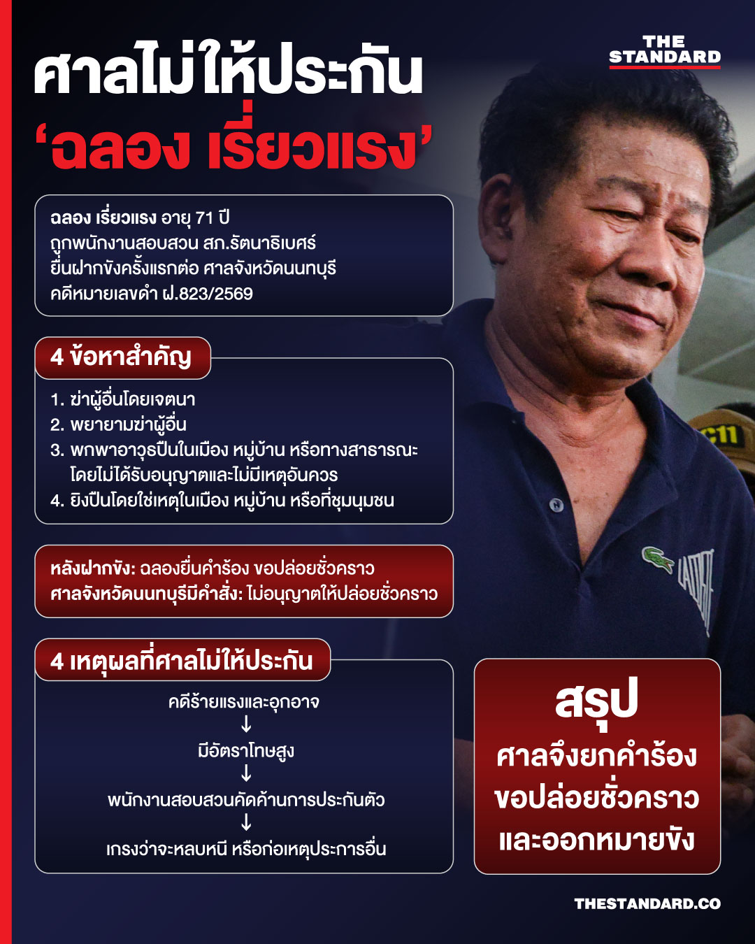ภาพของฉลอง เรี่ยวแรง อดีต ส.ส.นนทบุรี 1