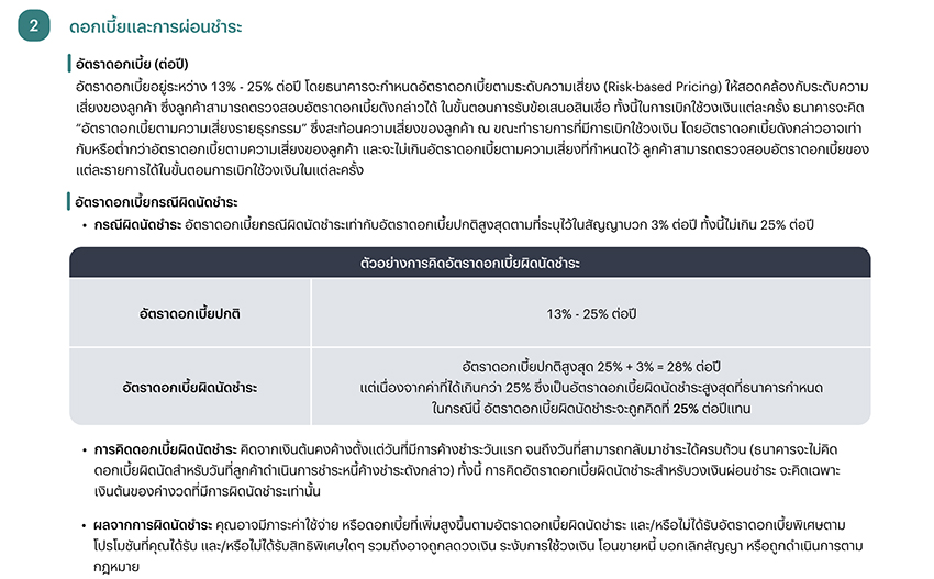 ภาพภูเขาน้ำแข็ง สื่อถึงปัญหาหนี้ครัวเรือนไทยที่ซ่อนอยู่ 5
