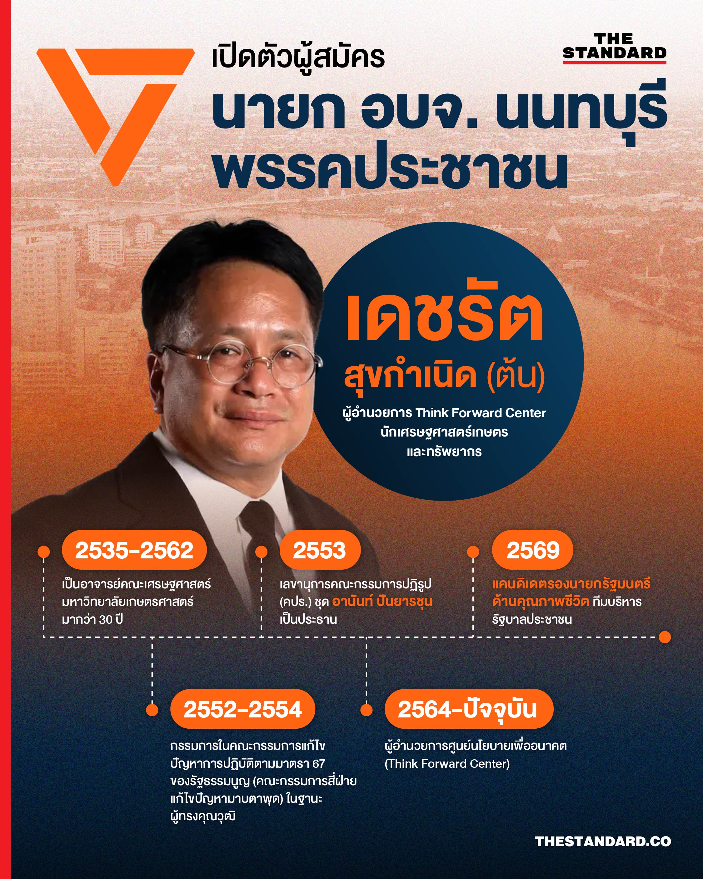 ภาพบุคคล เดชรัต สุขกำเนิด ผู้สมัครนายก อบจ. นนทบุรี พรรคประชาชน 1