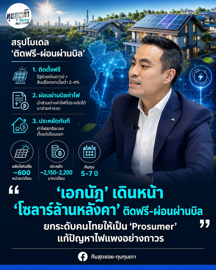 ภาพกราฟิกโครงการโซลาร์ล้านหลังคา พร้อมข้อความ ‘เอกนัฎ’ เดินหน้า ติดฟรี-ผ่อนผ่านบิล 1