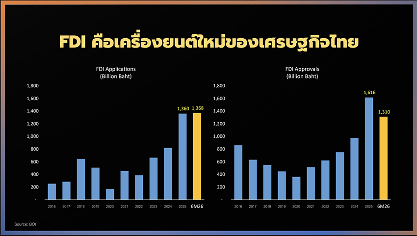 ภาพธงชาติไทยซ้อนทับเหรียญกษาปณ์ สื่อถึงเศรษฐกิจและการลงทุน 1