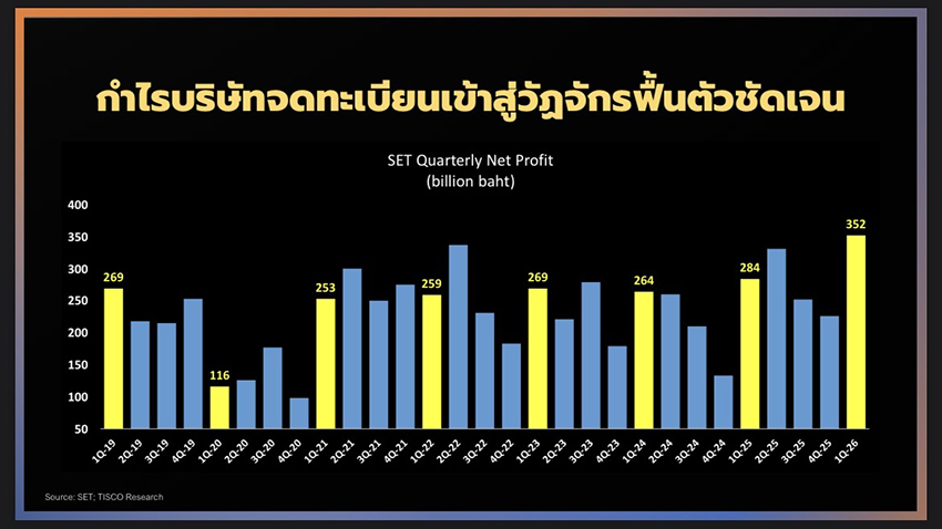 ภาพธงชาติไทยซ้อนทับเหรียญกษาปณ์ สื่อถึงเศรษฐกิจและการลงทุน 2