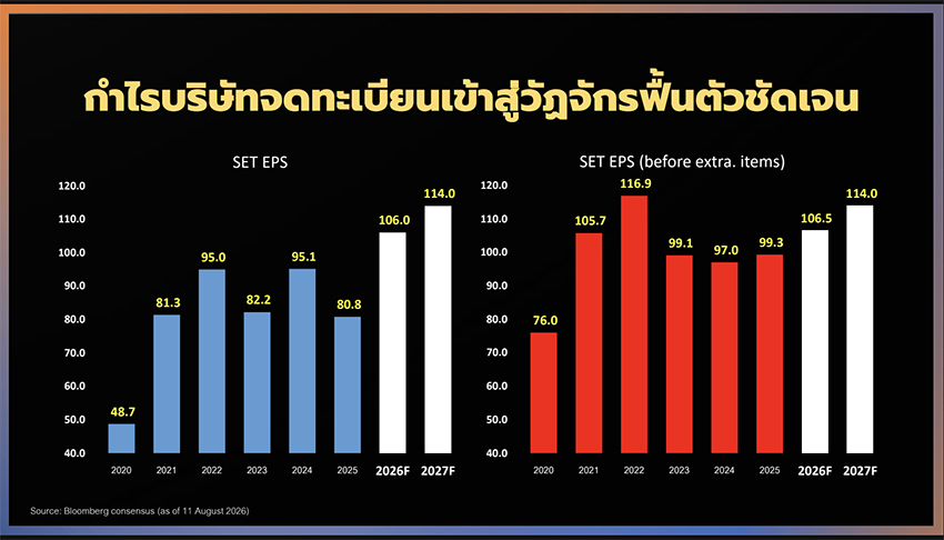 ภาพธงชาติไทยซ้อนทับเหรียญกษาปณ์ สื่อถึงเศรษฐกิจและการลงทุน 3
