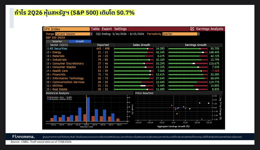 ภาพธงชาติไทยซ้อนทับเหรียญกษาปณ์ สื่อถึงเศรษฐกิจและการลงทุน 4