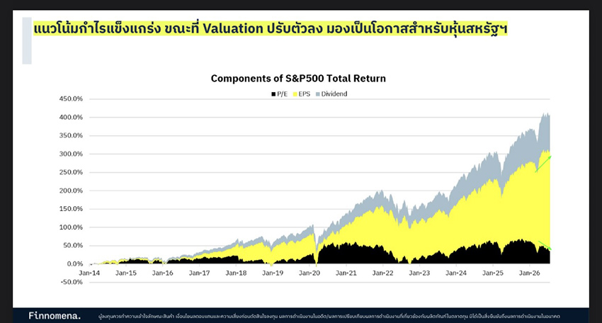 ภาพธงชาติไทยซ้อนทับเหรียญกษาปณ์ สื่อถึงเศรษฐกิจและการลงทุน 5