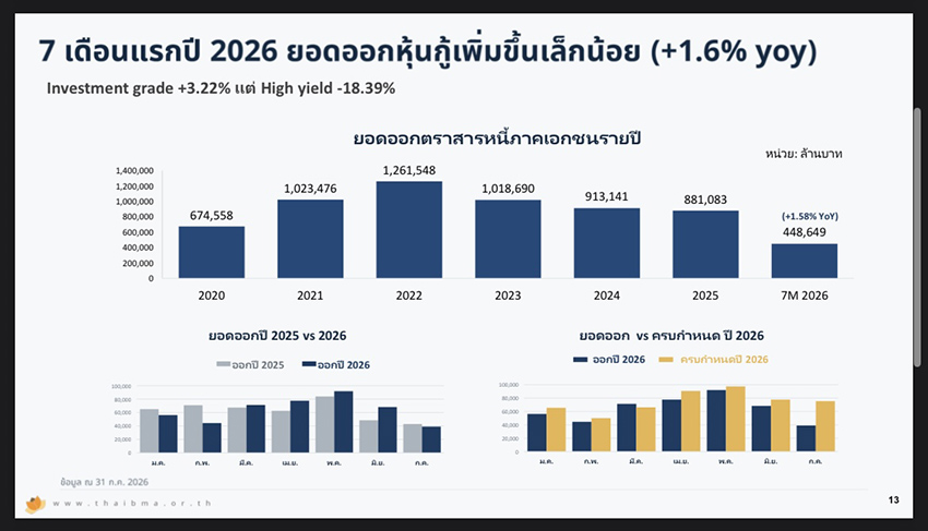 ภาพธงชาติไทยซ้อนทับเหรียญกษาปณ์ สื่อถึงเศรษฐกิจและการลงทุน 6