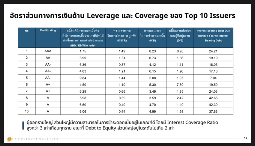 ภาพธงชาติไทยซ้อนทับเหรียญกษาปณ์ สื่อถึงเศรษฐกิจและการลงทุน 7