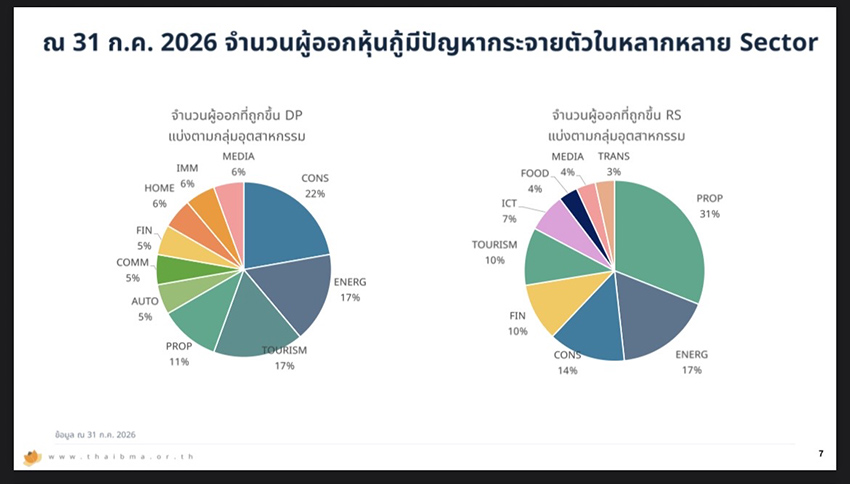 ภาพธงชาติไทยซ้อนทับเหรียญกษาปณ์ สื่อถึงเศรษฐกิจและการลงทุน 8