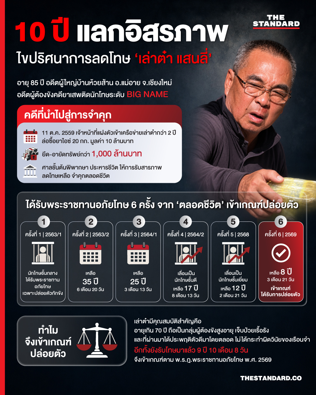 ภาพ เล่าต๋า แสนลี่ อดีตราชาค้ายาเสพติด 1